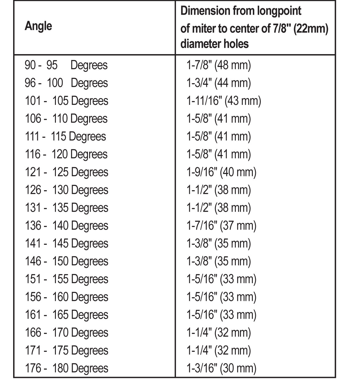 CRL Adjustable Beveled Glass - to - Glass Clamp ADJBEV1800RB